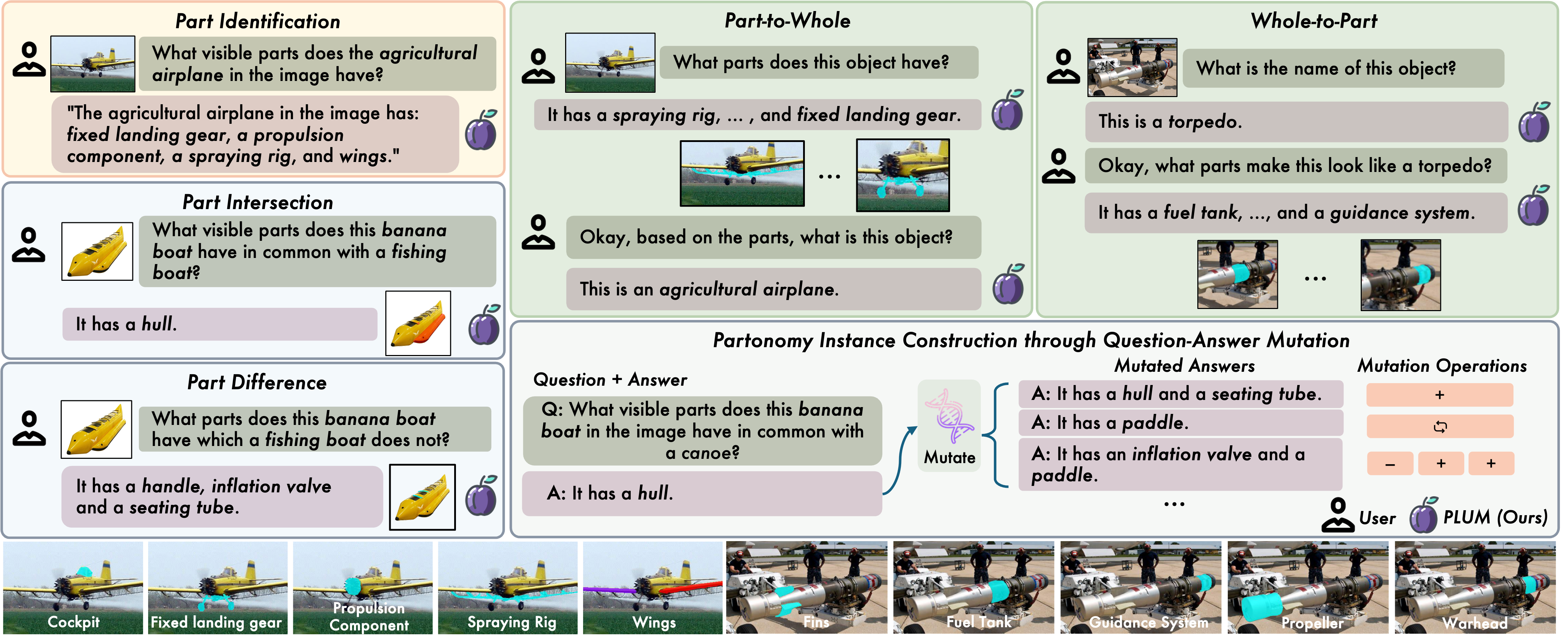 Explanatory Part Segmentation Overview